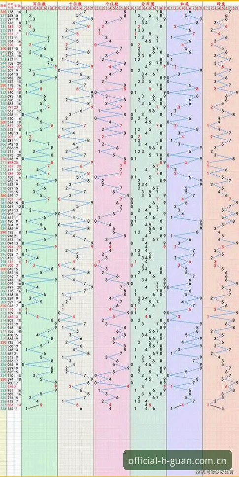 皇冠体彩平台体育资讯对比实用技巧：从数据偏差到有效决策的必经之路